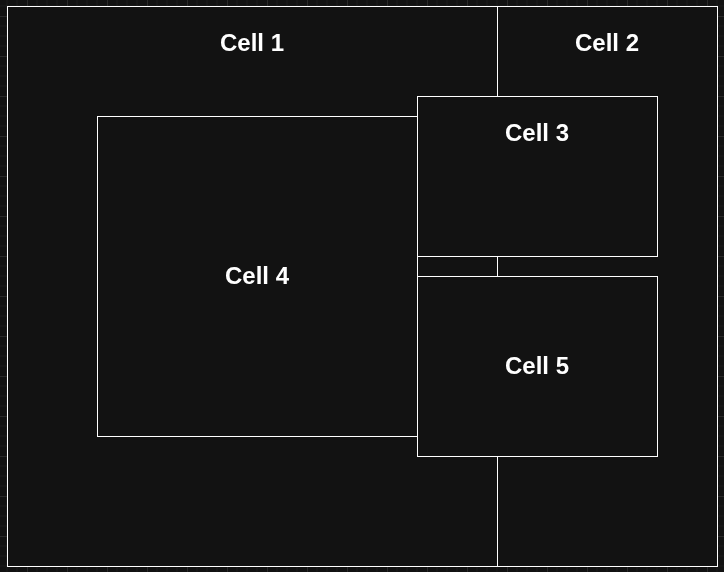 Cell-based window layout showing 5 predefined screen regions